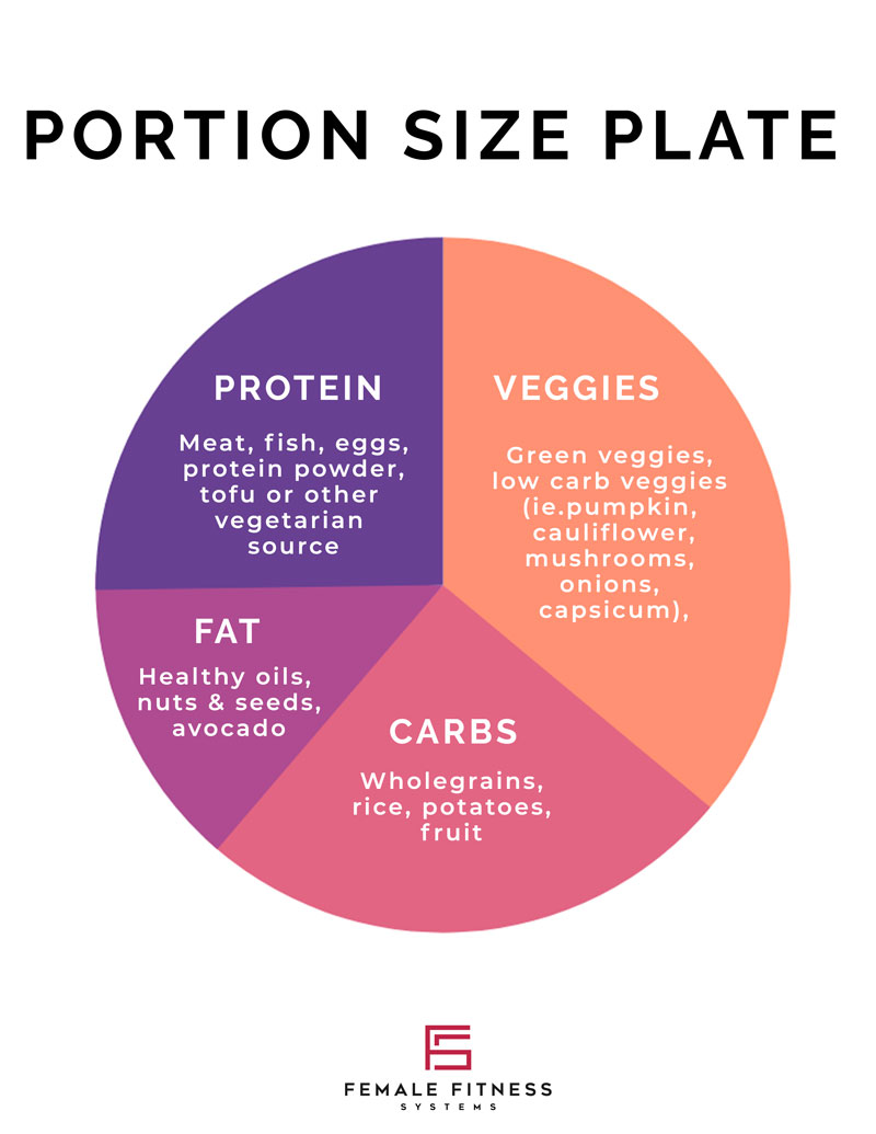 Portion Sizes For Women The Ultimate Guide Female Fitness Systems