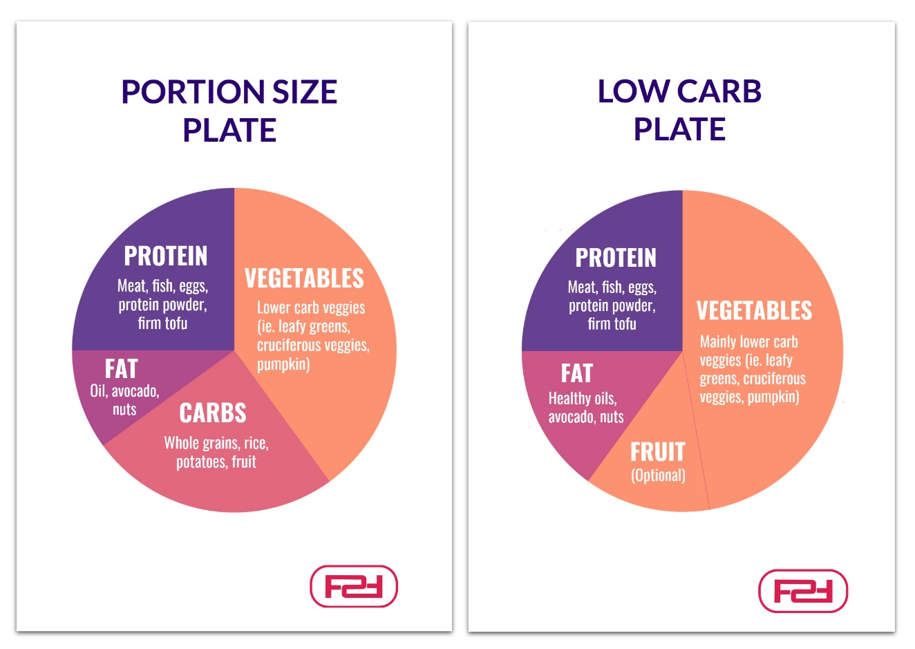 portion size plates women