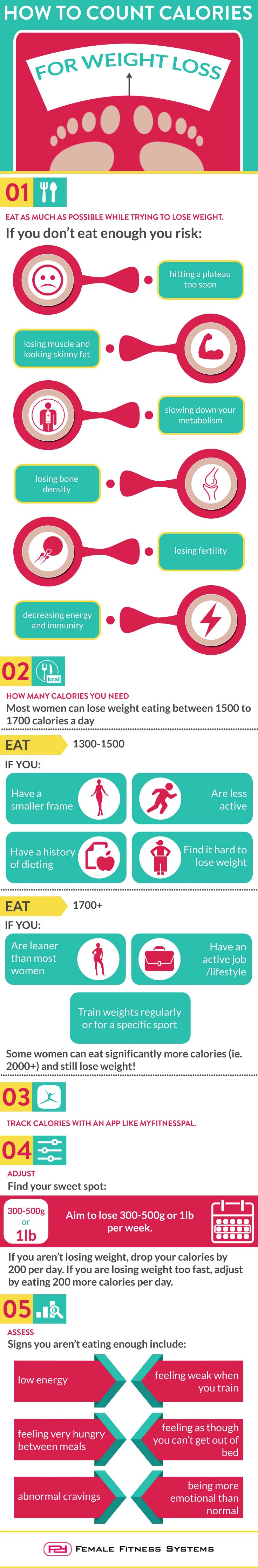 an infographic showing the steps to setting and adjusting caloric intake for weight loss