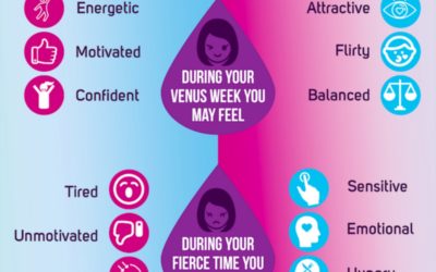 Your Monthly Mood Map [Infographic]